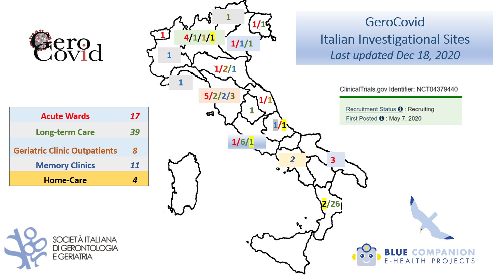 GeroCovid Registry Distribution Map — Italy