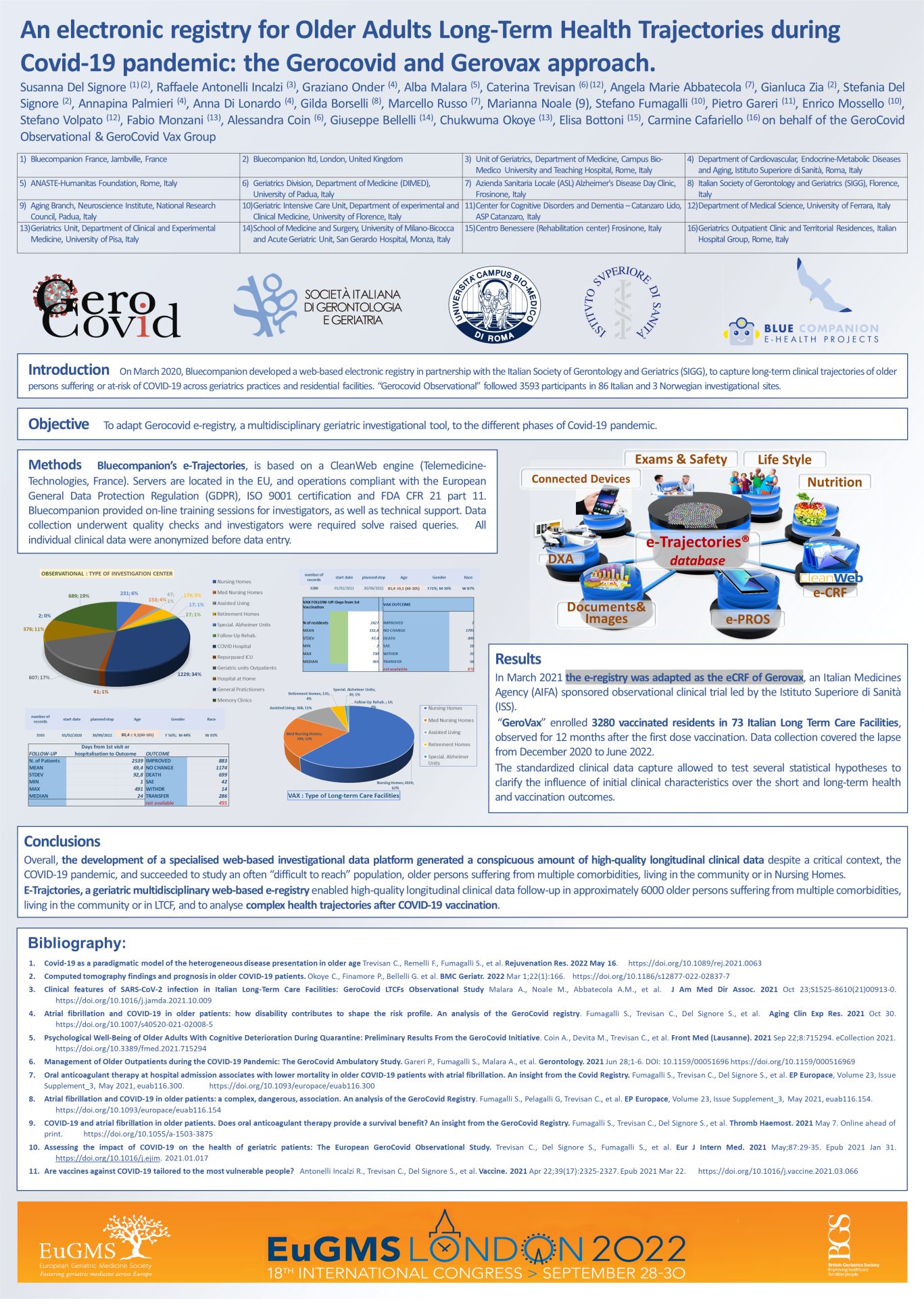 EUGMS 2022 London — Gerorovax Electronic Registry
